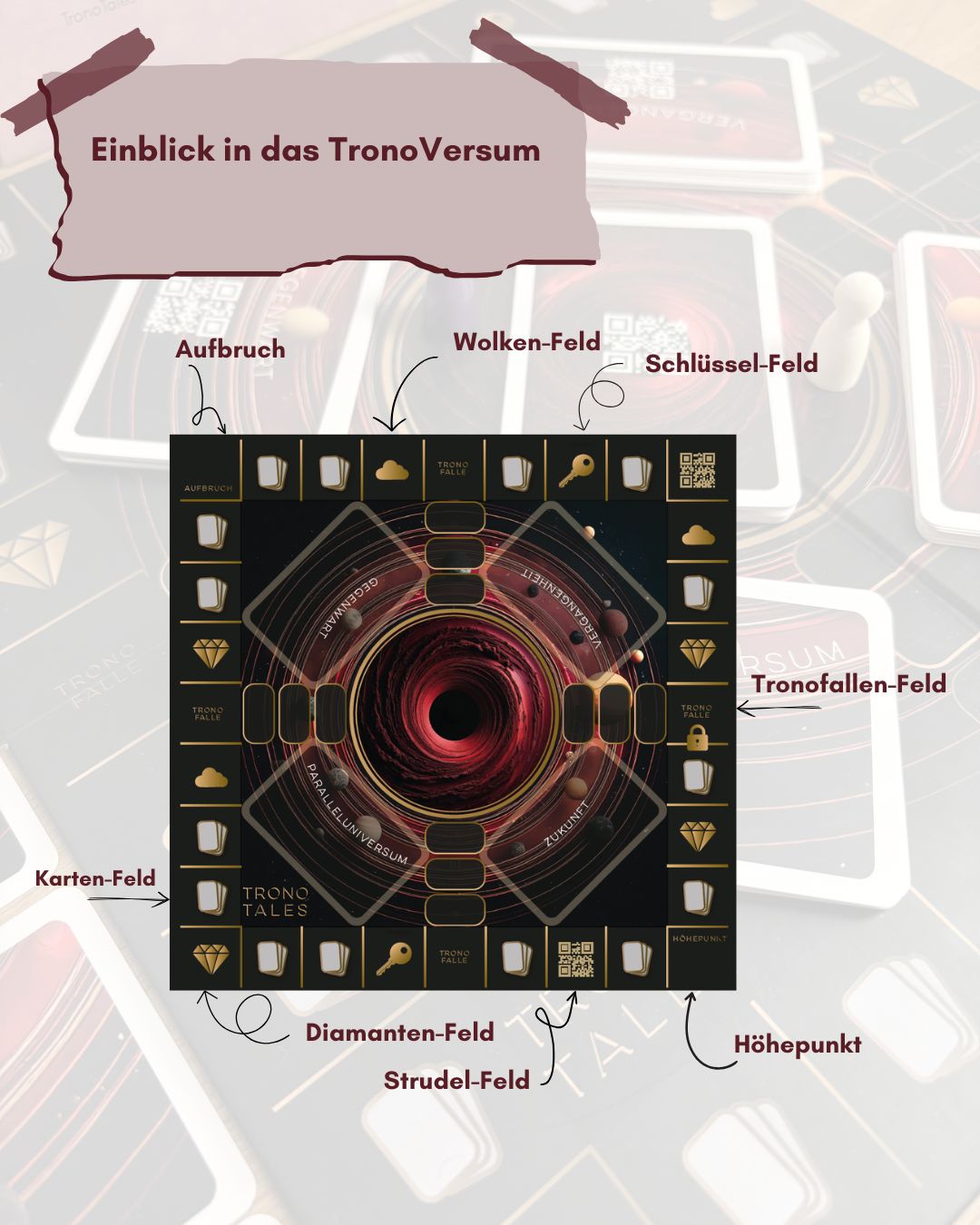 TronoTales Spielbrett, Detailansicht